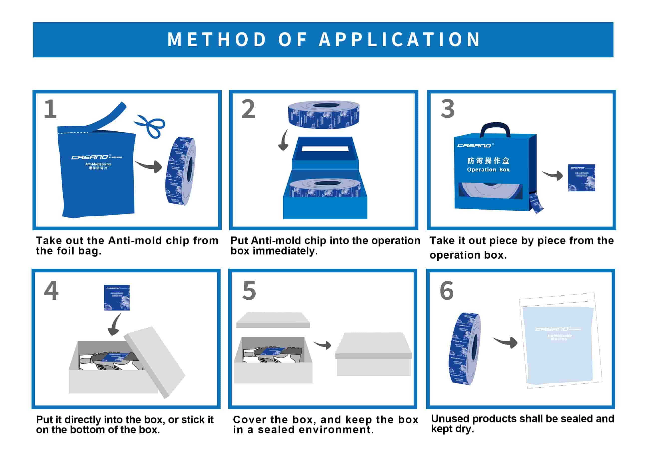 How to use Anti-mold sticker 